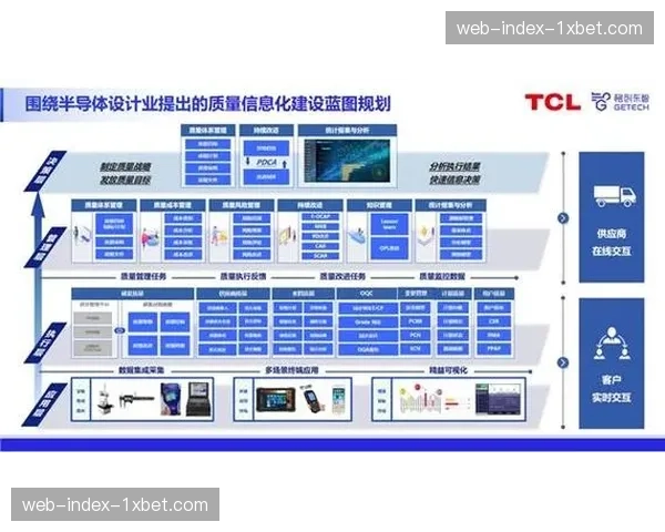 系统生命周期成本优化 模块化维护延长场馆交互寿命
