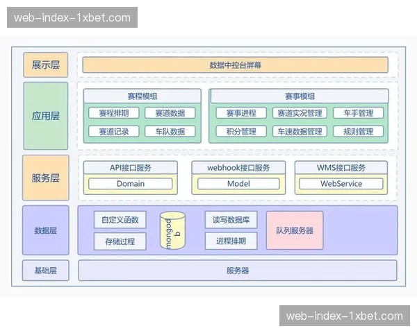 赛事资产管理平台实现云存储 历史影像调取秒级实现